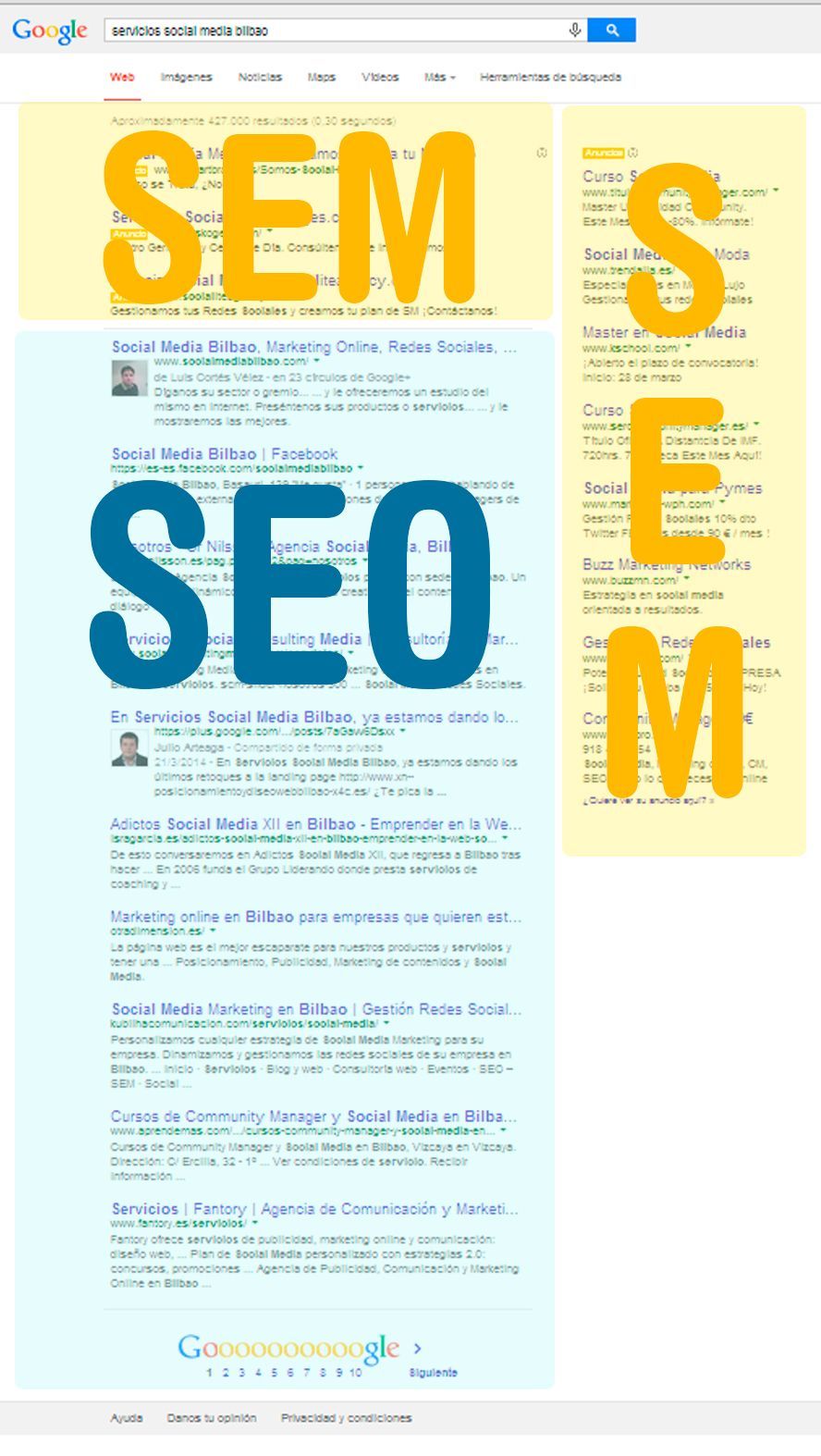 Diferencia entre SEO y SEM